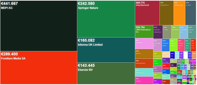 Visualization of the article processing charges paid by Finnish higher education institutes, university hospitals and research institutes in 2022, provided by the Open APC service.
