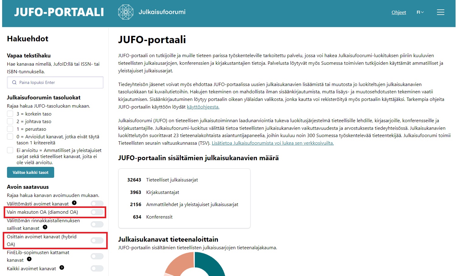 Kuvakaappaus JUFO-portaalista.