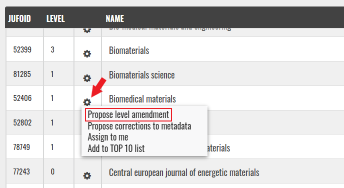Level amendments are made by clicking the pinion next to the publication channel's name. This will open a menu where opinion "propose level amendment" should be selected.